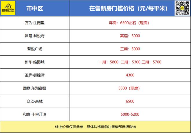 陈江地区2023年房价走势深度解析