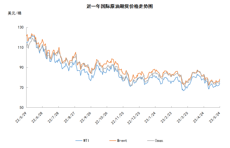 国际原油期货最新价格行情解析