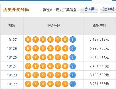 东方6+1最新开奖号码揭秘，探索与期待的目光聚焦点