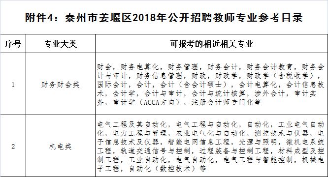 泰州一百最新招聘消息详解