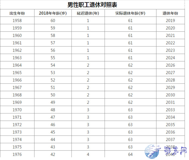 廷迟退休年龄最新动态，深度解析、影响展望与未来趋势探讨