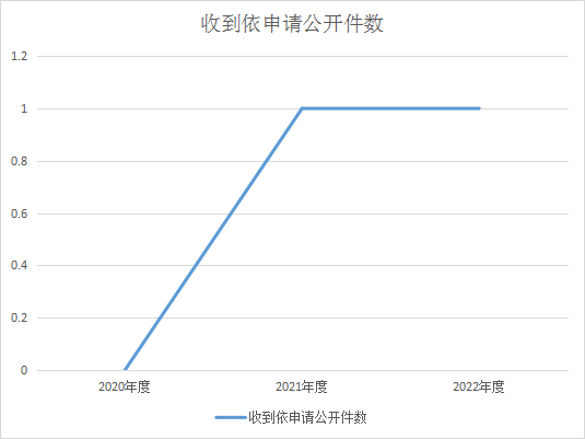 来那度胺审批最新动态，进展、展望与未来前景