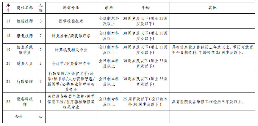 鄂州最新招聘信息总览