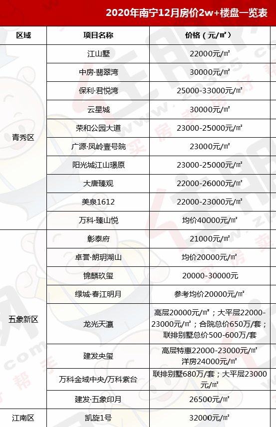 南宁房价最新动态，市场走势分析与购房指南