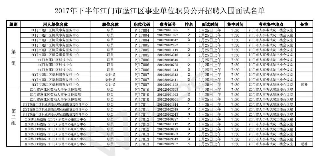 江门最新招聘信息总览