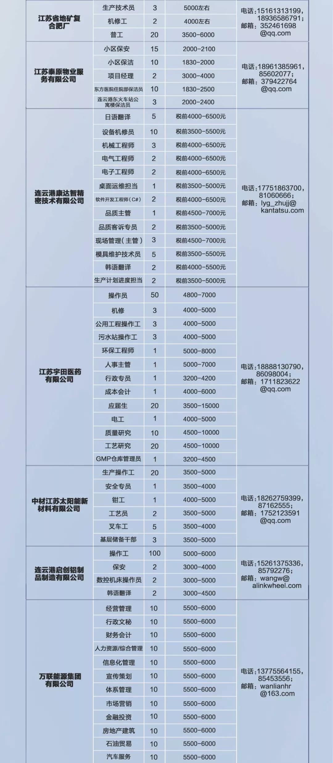 连云港最新招聘信息汇总