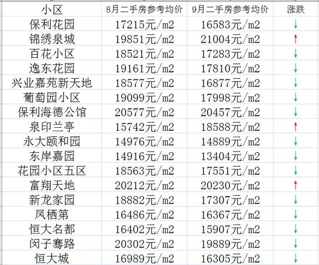 济南房价最新动态，市场走势分析与未来预测