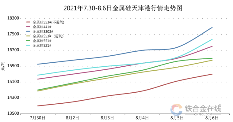 金属硅最新价格动态解析报告