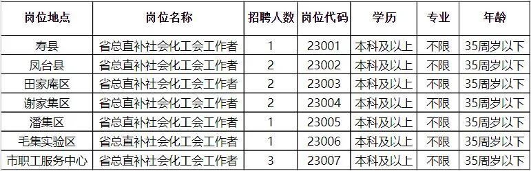 萧县最新招聘动态与职业机会展望