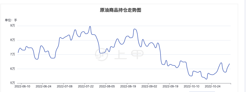 原油期货最新价格动态解析