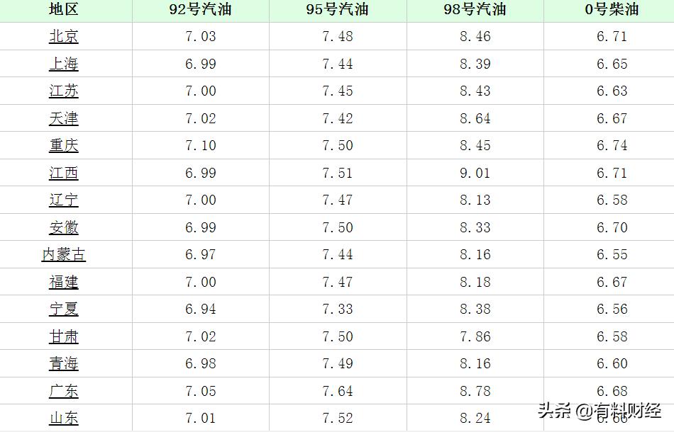 柴油价格调整最新动态，市场走势、影响因素与未来展望