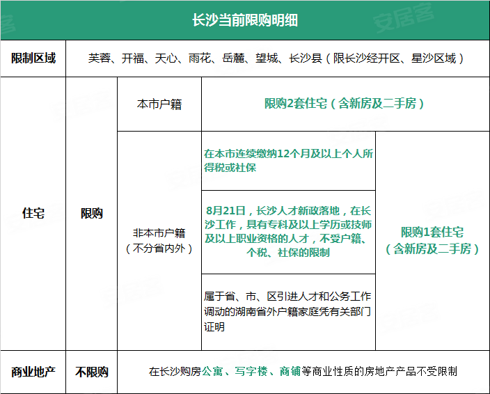 长沙楼市调控新政，限购政策助力市场平稳发展