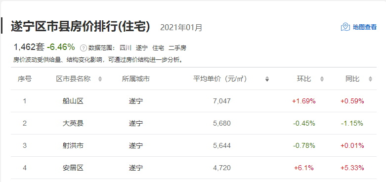 遂宁房价最新动态，价格分析与未来展望