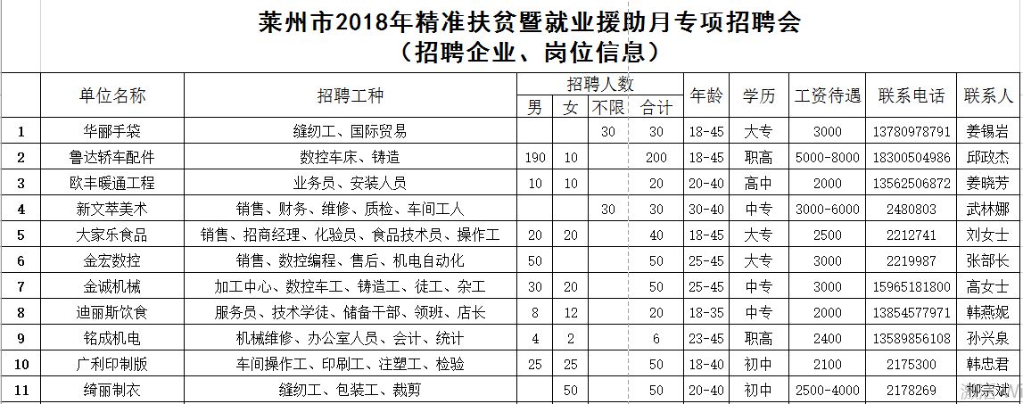 莱州最新招工信息及其社会影响分析