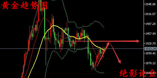 黄金市场最新走势分析，市场动态与影响因素深度探讨