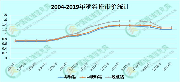 糯稻最新行情概览