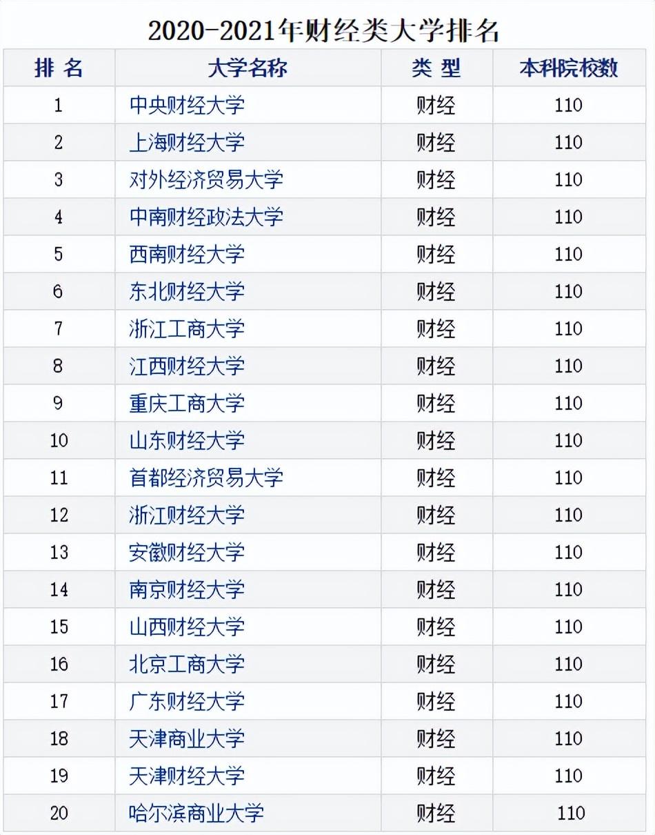 国内大学最新排名及影响力深度解析