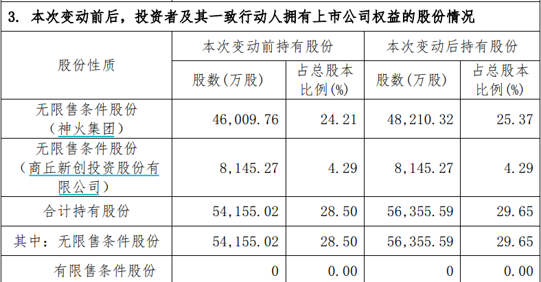 神火股份官司最新进展深度解读