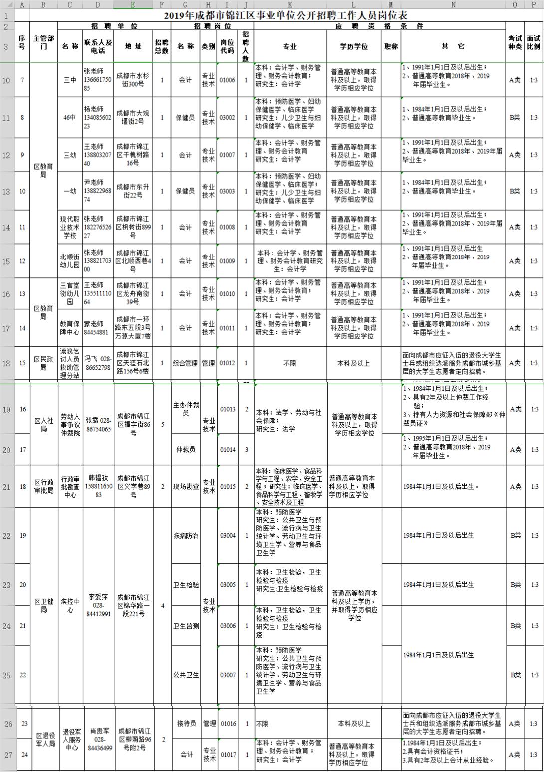 金堂最新全职招聘一览