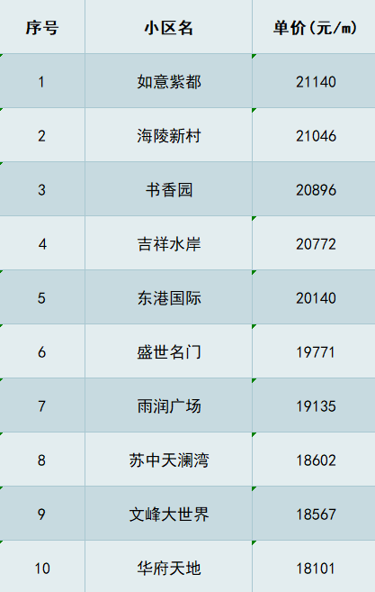 海安最新小区房价表与市场趋势深度解析