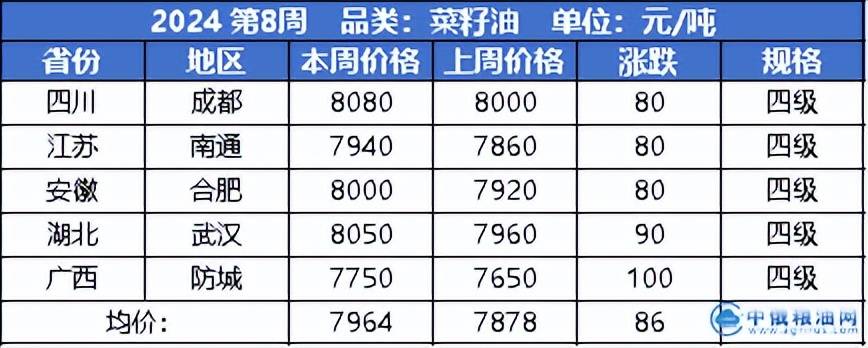 油菜价格最新行情解析