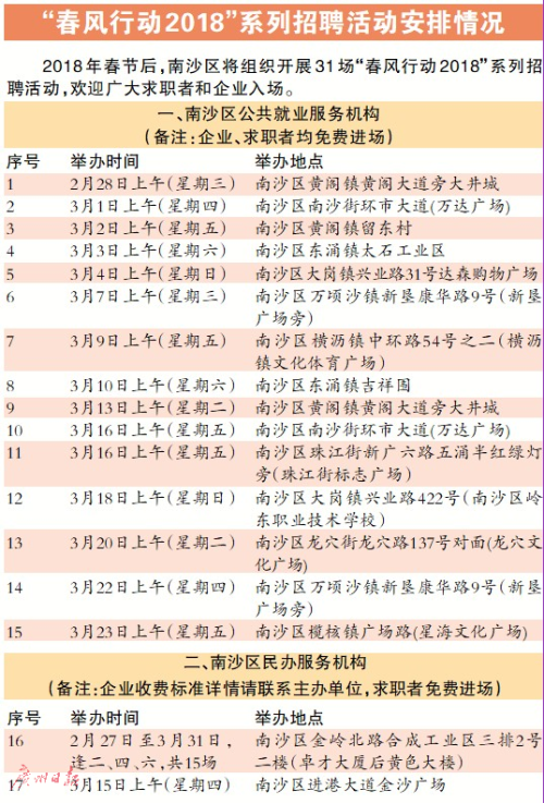 南沙最新焊工招聘信息及相关探讨探讨