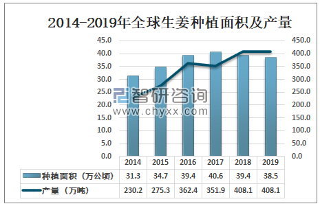 生姜最新价格走势预测，市场趋势分析与未来展望探讨