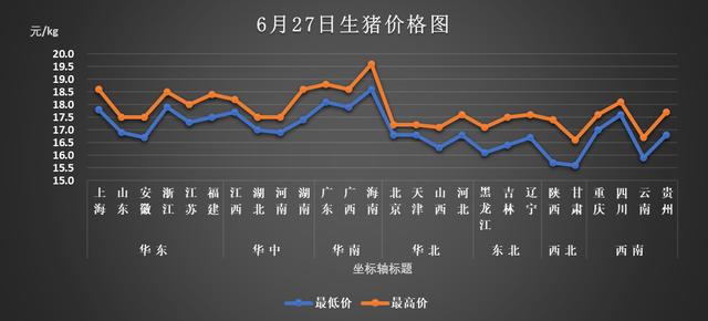 吉林梨树生猪价格最新动态解析