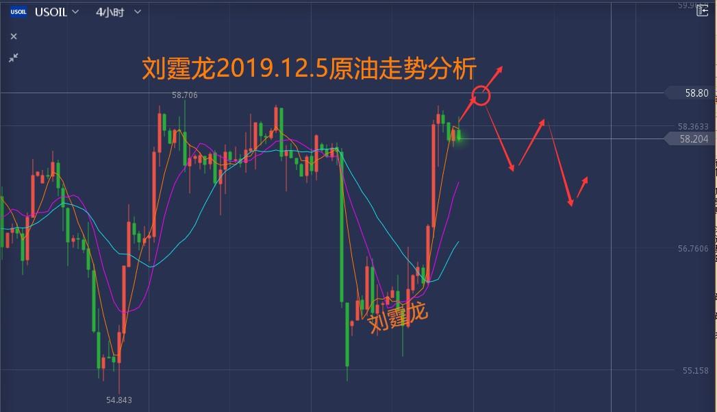 晚间原油走势分析，市场动向与影响因素深度探讨