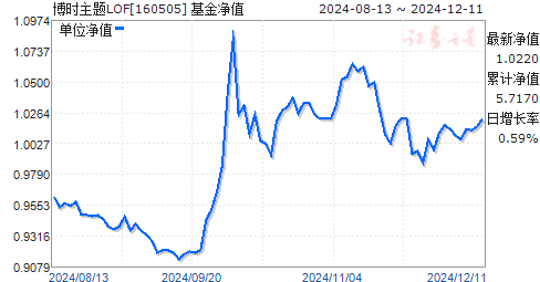 2024年12月12日 第7页