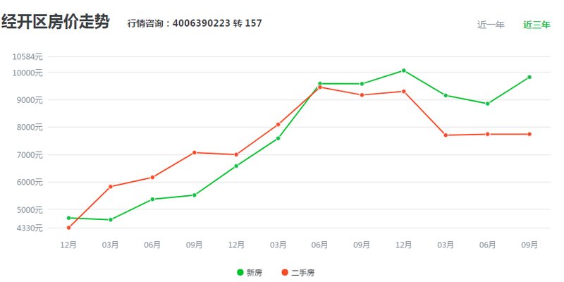 广东房价未来走势预测，市场洞察与趋势分析