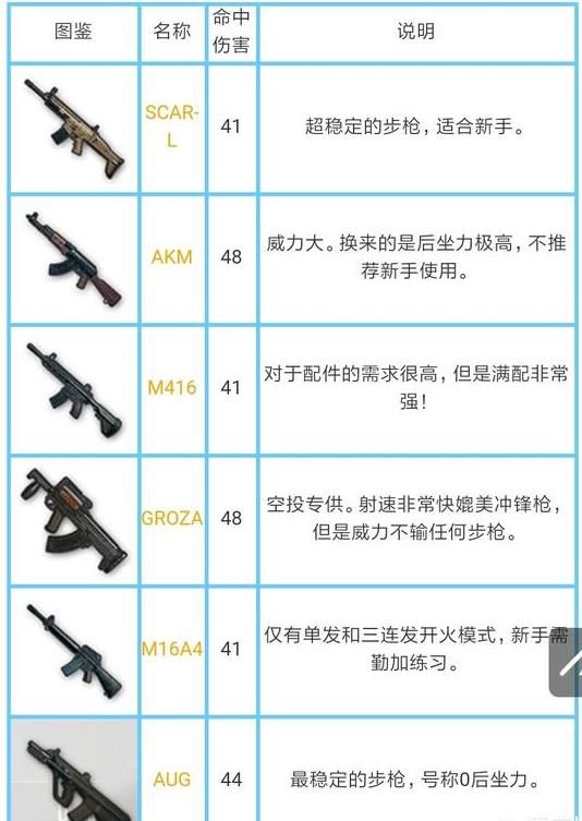 绝地求生最新枪械数据深度解析