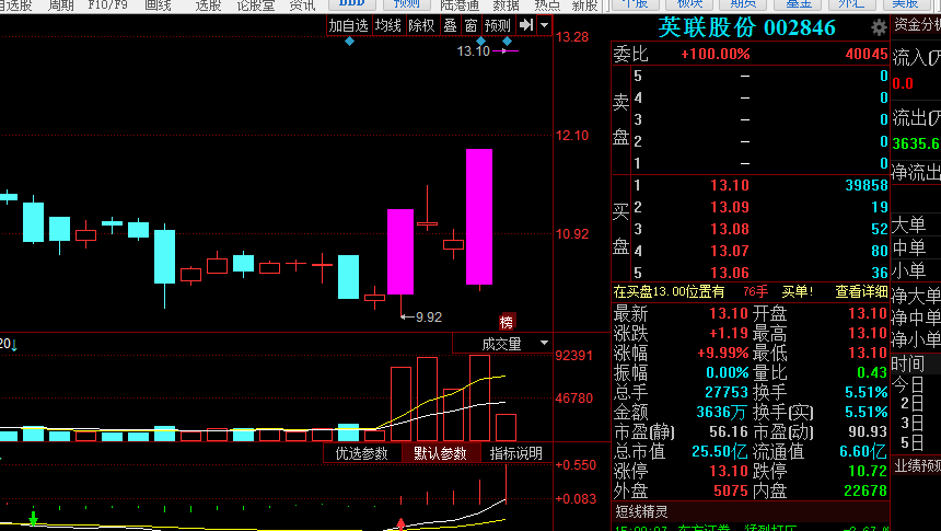 股票代码601009最新消息全面解读