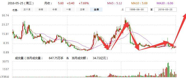 002742最新消息全面解析