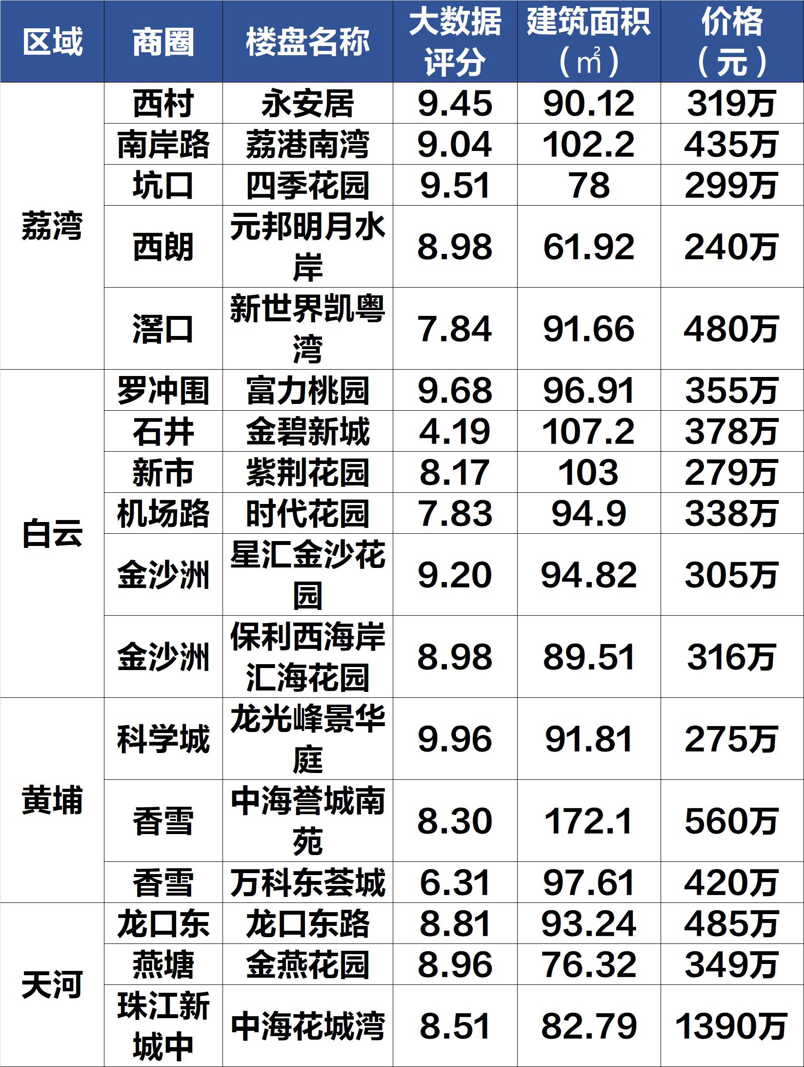 领域88最新房价动态揭秘，市场分析与未来展望