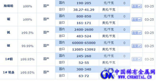 钼精矿今日最新价格动态，市场分析与趋势预测