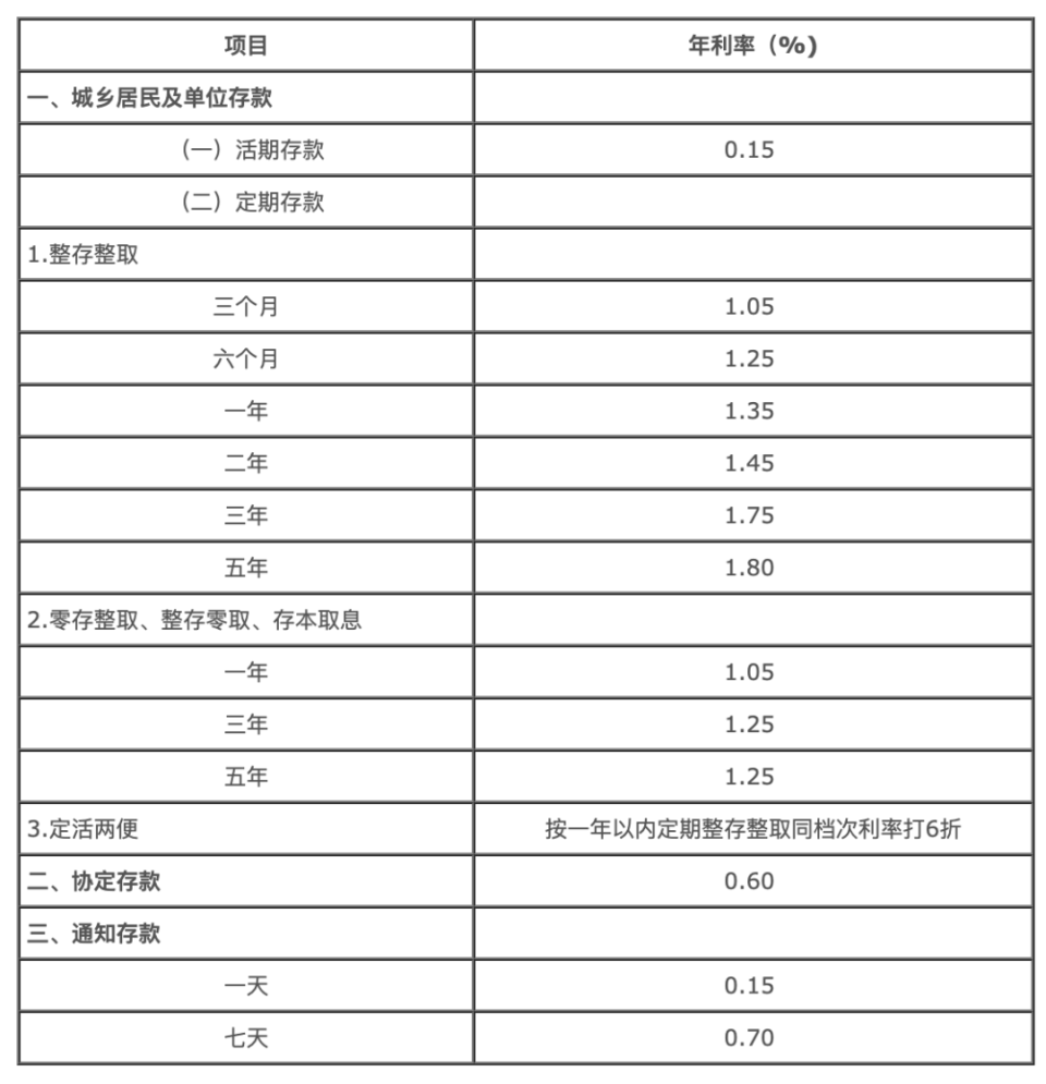 工行利率2024最新公告全面解读