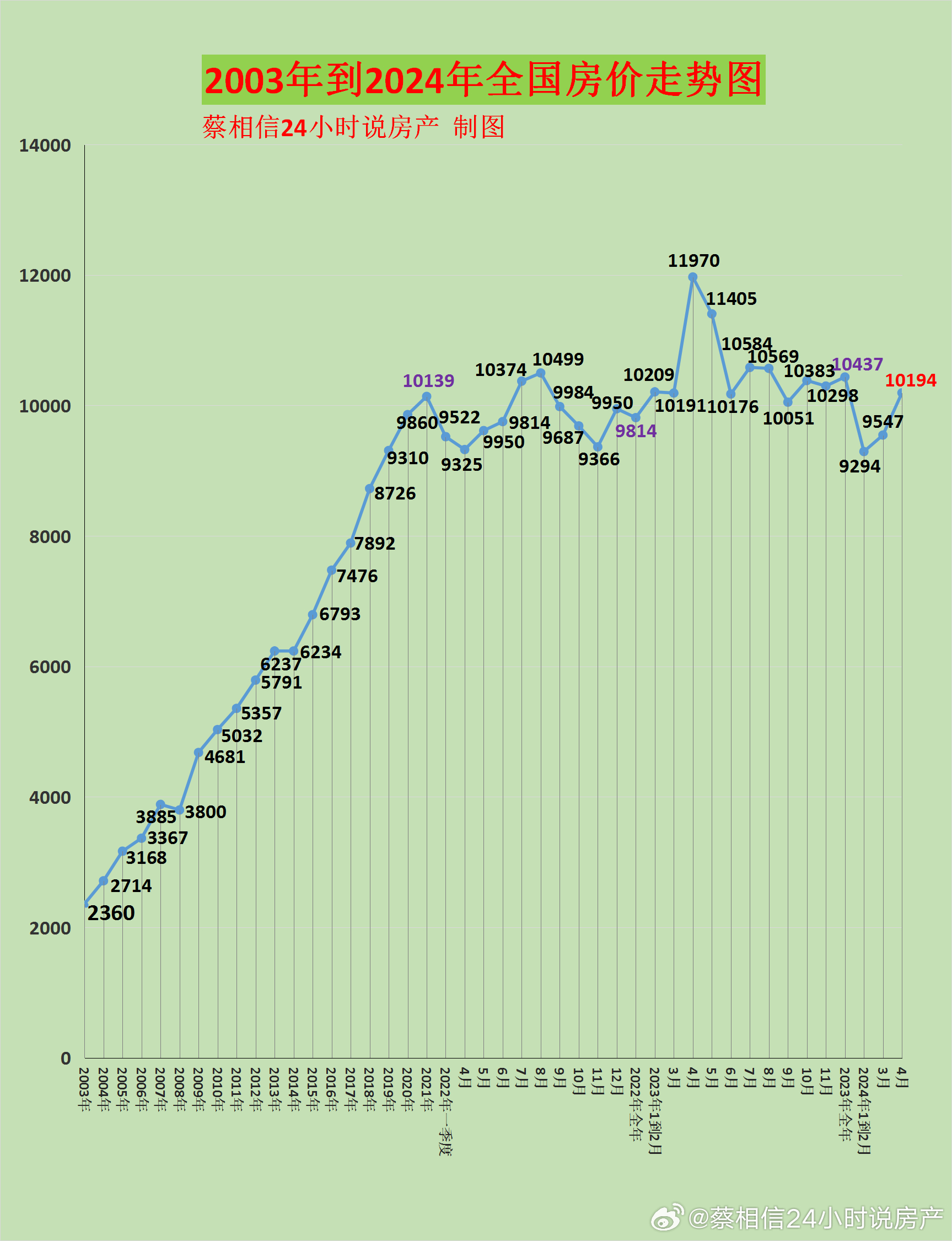 揭秘未来趋势，中国房价走向预测及最新房价趋势展望（至2024年）