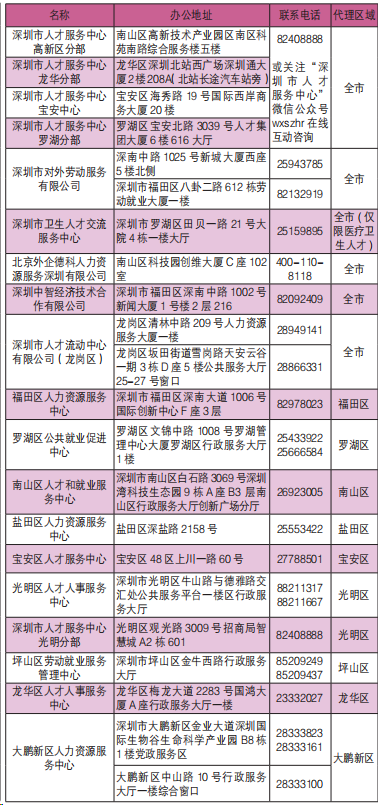 深圳积分入户最新条件解析