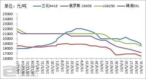 XXXX年视角下橡胶市场趋势深度解析，价格走势分析与未来展望