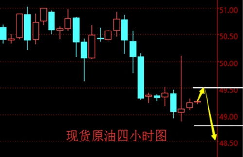 美原油最新操作建议，精准把握市场趋势，科学决策指南