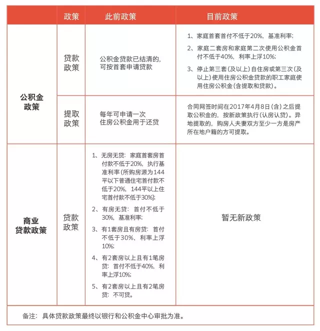 漳州最新购房政策解读及影响分析