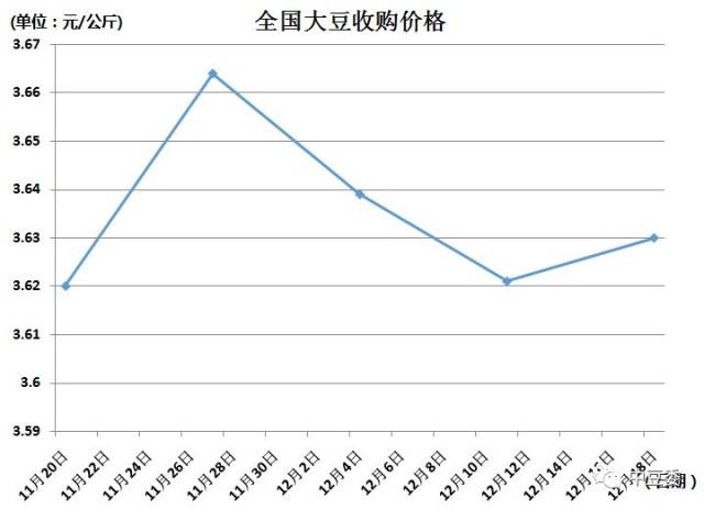 安徽大豆最新行情深度解析