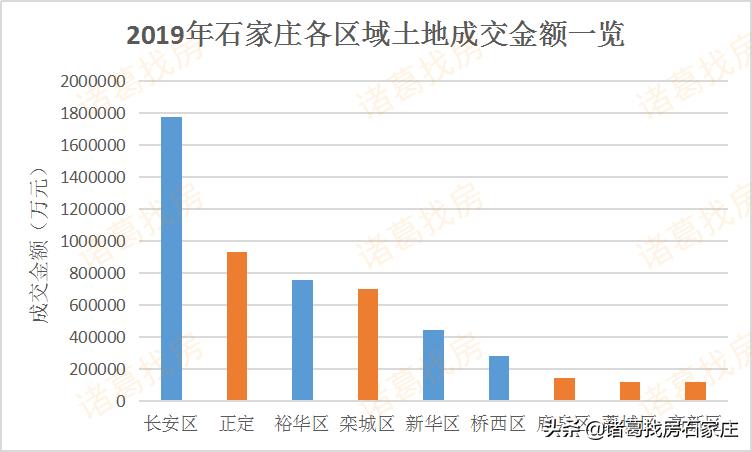 正定新区楼市最新概况概览