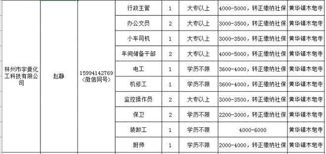 林州最新司机招聘全览信息