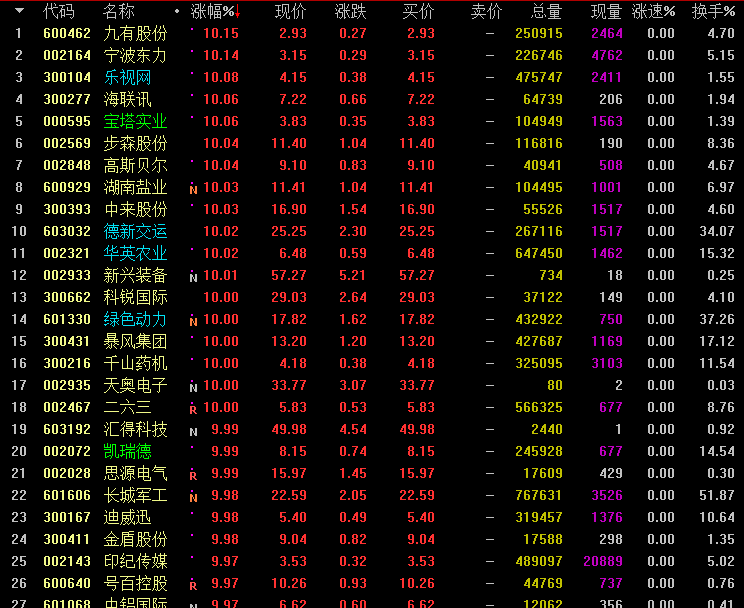 002577最新消息全面解析报告