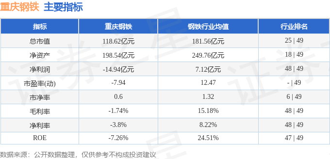 重庆钢铁股票最新公告深度解读与分析