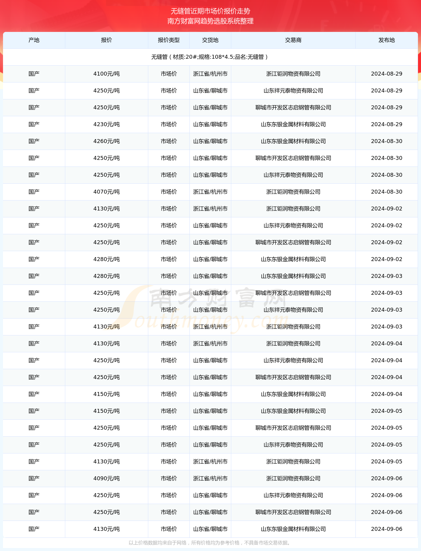 钽矿最新价格展望，2024年趋势及影响因素深度解析