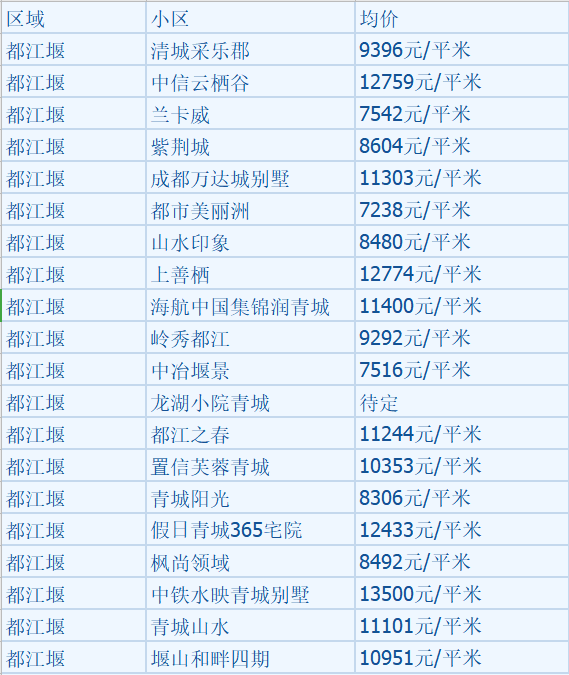 青白江房价最新动态，市场走势分析与购房指南