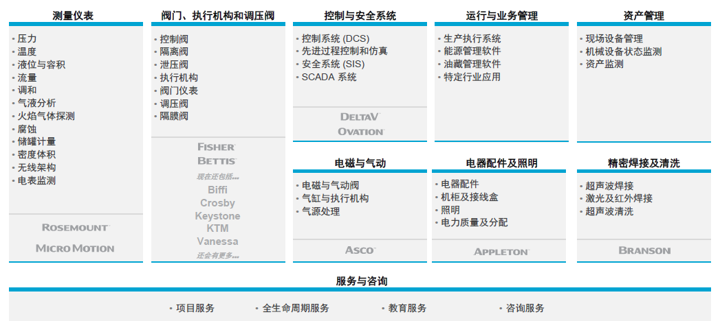 江门艾默生最新招聘动态及其行业影响分析